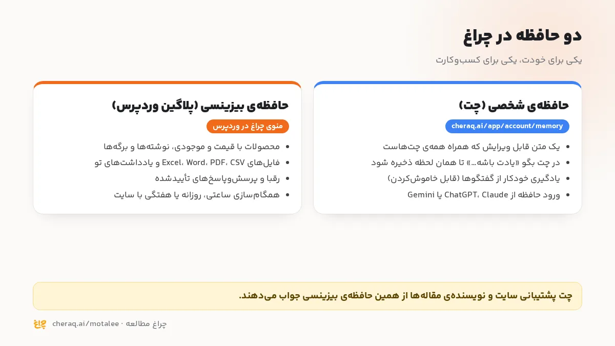 دو حافظه‌ی چراغ کنار هم: حافظه‌ی شخصی چت و حافظه‌ی بیزینسی سایت در پلاگین وردپرس
